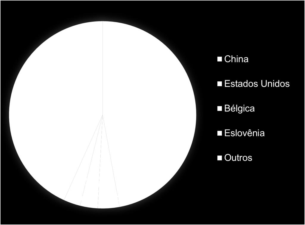 GRÁFICO 1 PARCEIROS COMERCIAIS DO RS