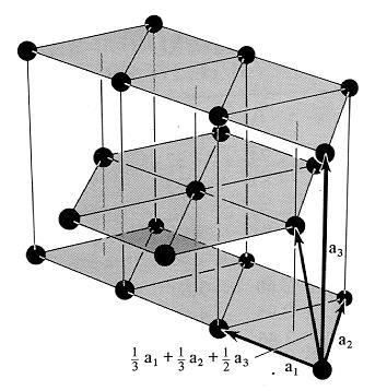 Figura.14 Estrutura hcp. Fonte: shcroft, p. 78.