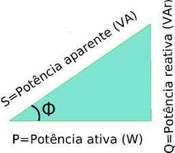 O fator de potência é o quociente entre potência ativa e potência aparente (FP = W/VA), ou o cosseno do ângulo formado entre essas duas potências, sendo portanto um número que varia de 0 (0%) a 1