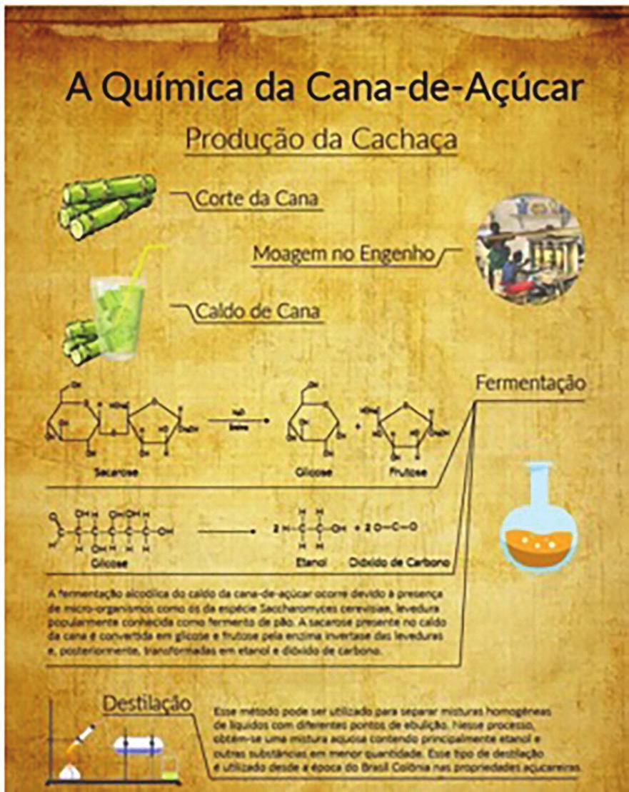 Quadro 1: Texto entregue aos estudantes sobre a história da atividade açucareira no Brasil A química e a história da cana-de-açúcar no Brasil 28 A história da cana-de-açúcar e a sua ligação com o