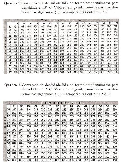 27 O resultado é expresso em gramas/litro, (g/l) ou gramas por ml. Ex: 1.