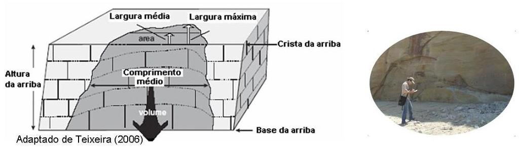 GESTÃO E MITIGAÇÃO