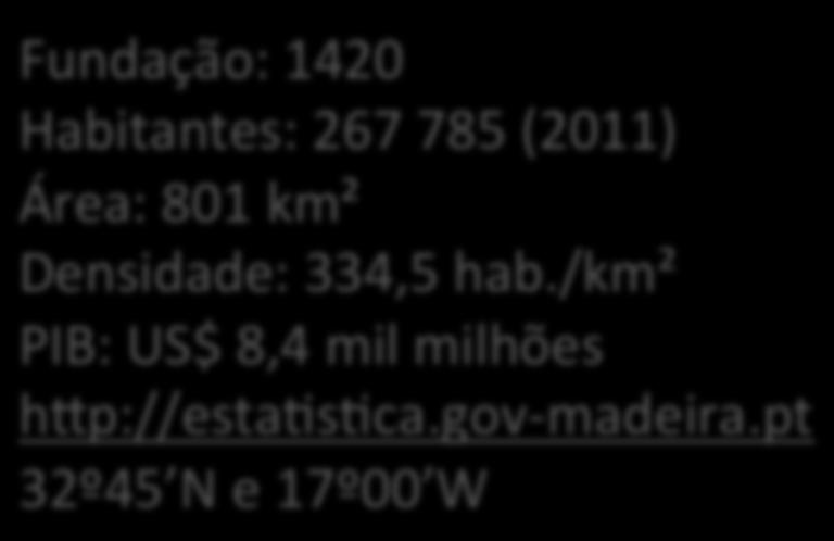 /km² PIB: US$ 8,4 mil milhões