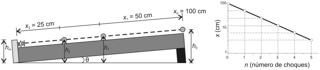 Questão 2 A elasticidade é um parâmetro que permite indicar quanto da energia mecânica é perdida no choque correspondente à colisão entre um corpo e uma superfície ou entre dois corpos.