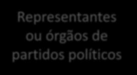 1º 1 o ) Dirigentes de pessoas jurídicas ou as