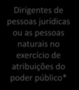 poder público* Administradores de entidades