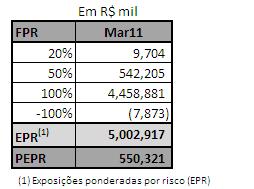 Patrimônio de Referência Exigido (PRE) e Índice de