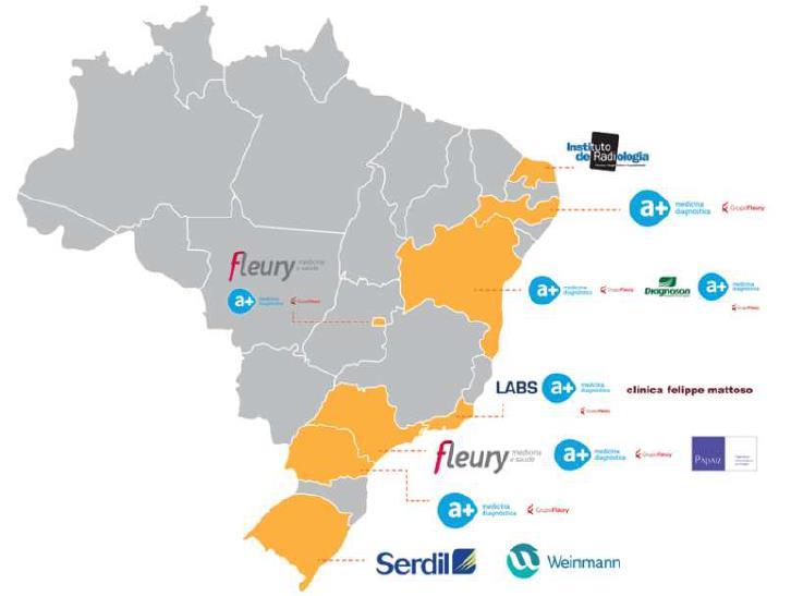 Ao longo das décadas a Fleury se tornou plausivelmente a marca mais respeitada no ramo de diagnósticos médicos no Brasil, especialmente entre os segmentos de mais alta renda.