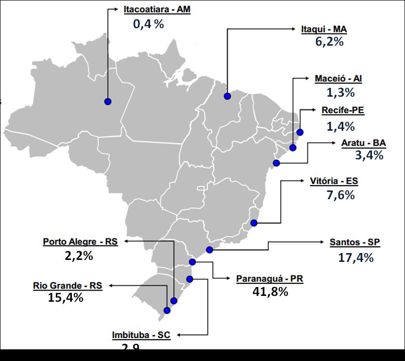 3.2 O mercado de fertilizantes O Brasil apresenta uma grande dependência da importação de fertilizantes, principalmente devido à insuficiência do país em extrair o minério Potássio (K) das poucas