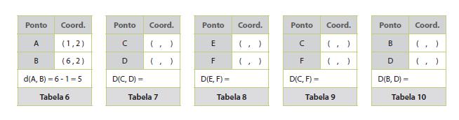 Verifique esse fato e complete as Tabelas 7, 8, 9 e 10, seguindo o exemplo mostrado na Tabela 6, onde d(a, B) representa a distância entre os pontos A e B (o comprimento do
