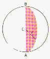 5 O eixo da esfera é o diâmetro [AB] e a geratriz da esfera é a semicircunferência. O centro da esfera é o ponto C, que é o centro da semicircunferência de raio R. ATIVIDADE 2.
