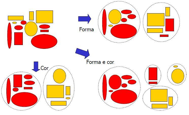 Agrupamento Figura retirada dos slides do prof. André C. P.