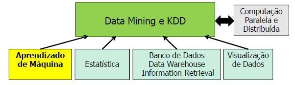 Mineração de Dados e Aprendizado de Máquina Figura