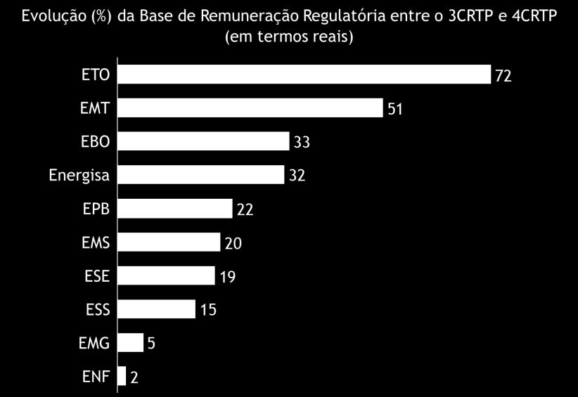 Em 25 de abril de 2017, através da Resolução Autorizativa nº 6.