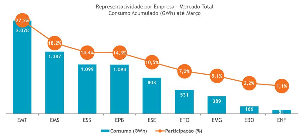 2 Desempenho operacional 2.