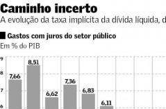 HÁ 7 HORAS E 14 MINUTOS Economia com juros no próximo ano pode ser mais modesta que o previsto Por Sergio Lamucci De São Paulo O atual ciclo de redução da taxa Selic deve ajudar a diminuir os gastos