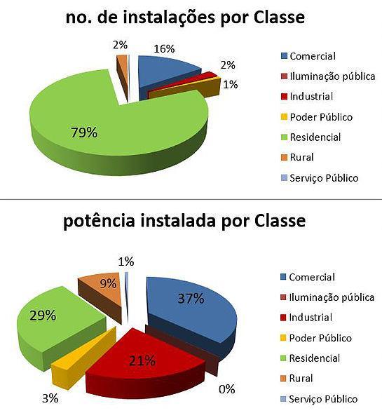 Sistemas