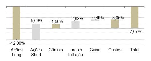 BC FICFIA Fundo de Investimento de