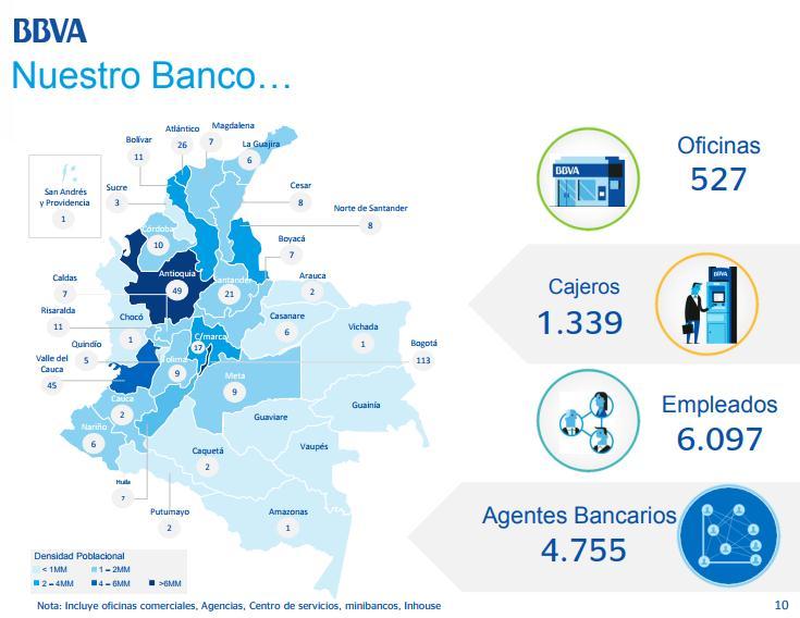 Em foco Colômbia Agroalimentares / 10 BBVA