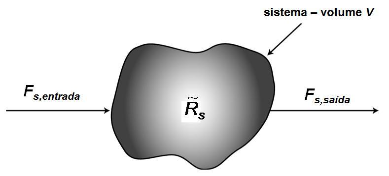 R ~ s Adaptado de: Fogler, H.S.