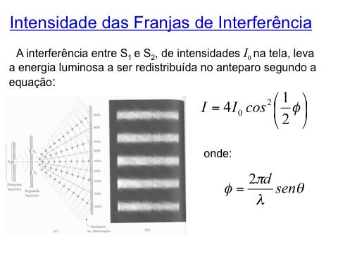 Determinação da Intensidade das