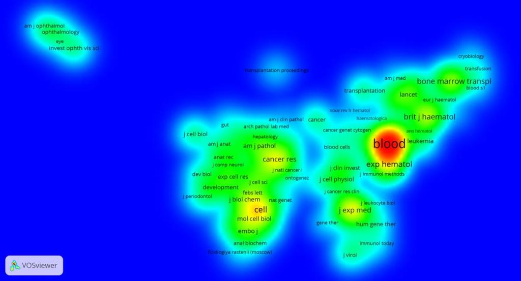 As áreas com densidade moderada (em amarelo) apontam para periódicos cujos temas se relacionam à biologia celular e à oncologia.