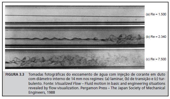 Transições entre os regimes aminar e Turbulento