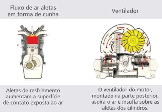 Radiador e tampa do radiador