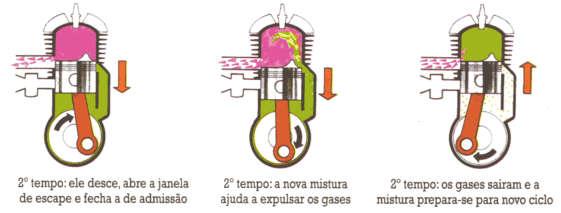 tempos 12