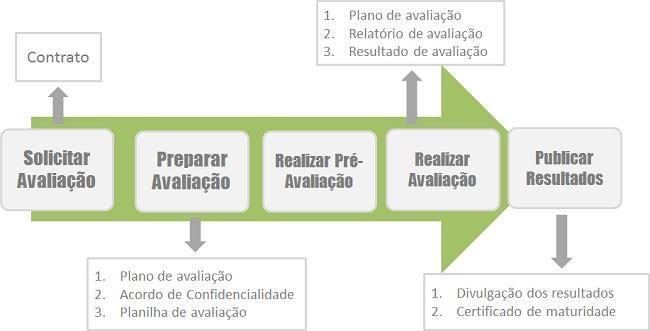 Como Certificar Sua Empresa