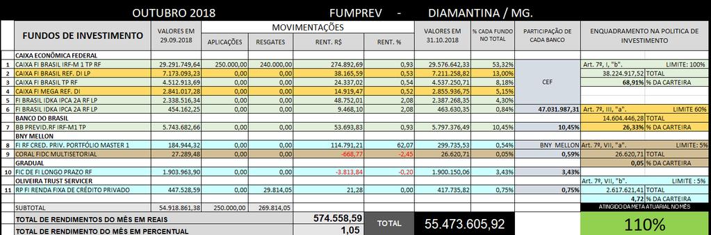 1. Movimento financeiro