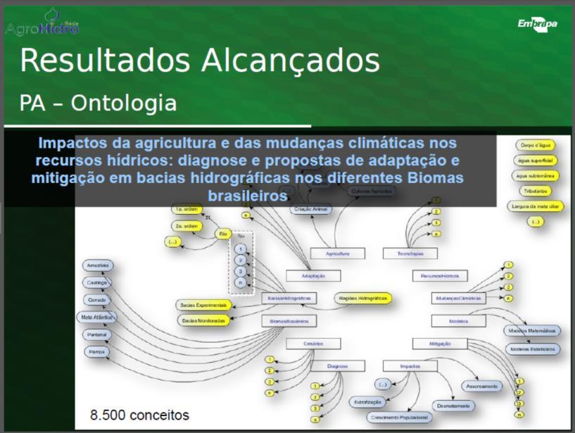 Conclusão : modelo cooperativo de monitoramento Cooperação Monitoramento Monitorar Usuários Propósito