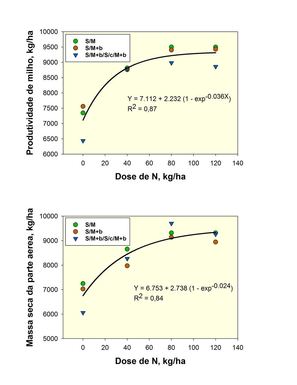 Figura 1.