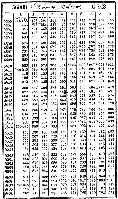 (4) log a (bc) = log a b + log a c Escreva log a b = x e log a c = y. Então a x = b e a y = c, logo bc = a x a y = a x+y. Mas, se a x+y = bc, então, por definição, temos x + y = log a (bc).