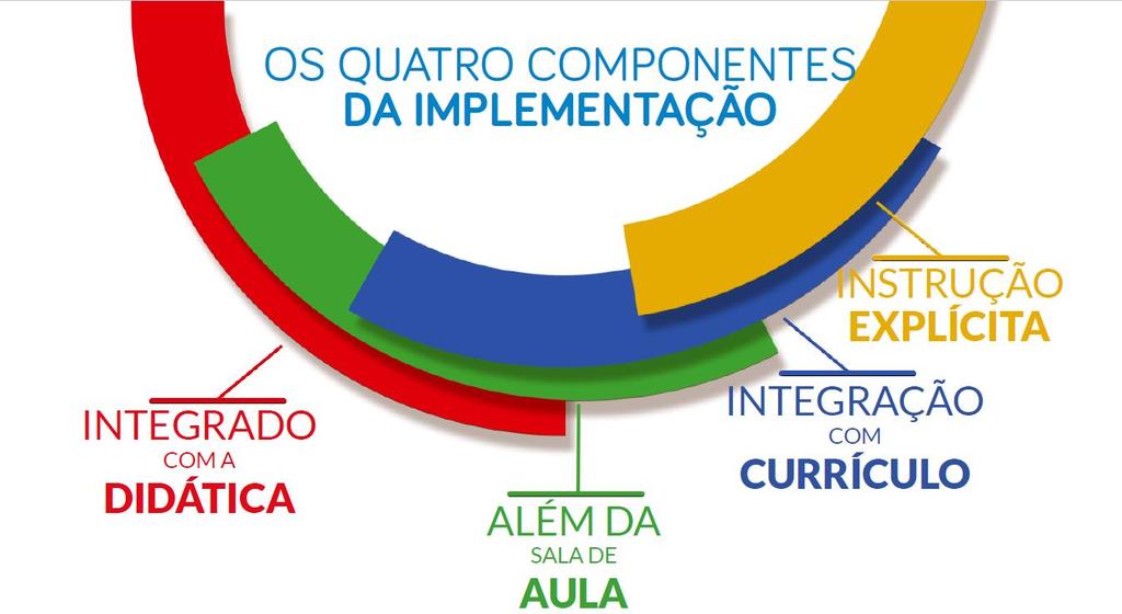 A coleção Amigável Mente segue os