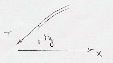 Intensidade Unidimensionais Equação de Unidimensionais Harmônicas em cordas Uma onda transporta energia. Mas a que taxa?