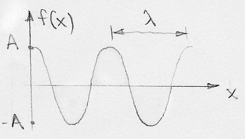 Harmônicas Unidimensionais Equação de Unidimensionais Harmônicas em cordas Um caso particular de solução da equação de ondas é quando a