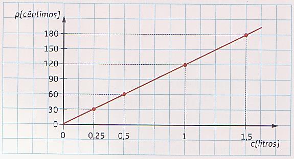 6. Relativamente à Figura 3, sabe-se que: o triângulo [ABC] é escaleno e é retângulo em B o ponto D pertence ao segmento de reta [AB] o triângulo [ADE] é retângulo em D AD = 8, AE = 10 e AC = 16 A