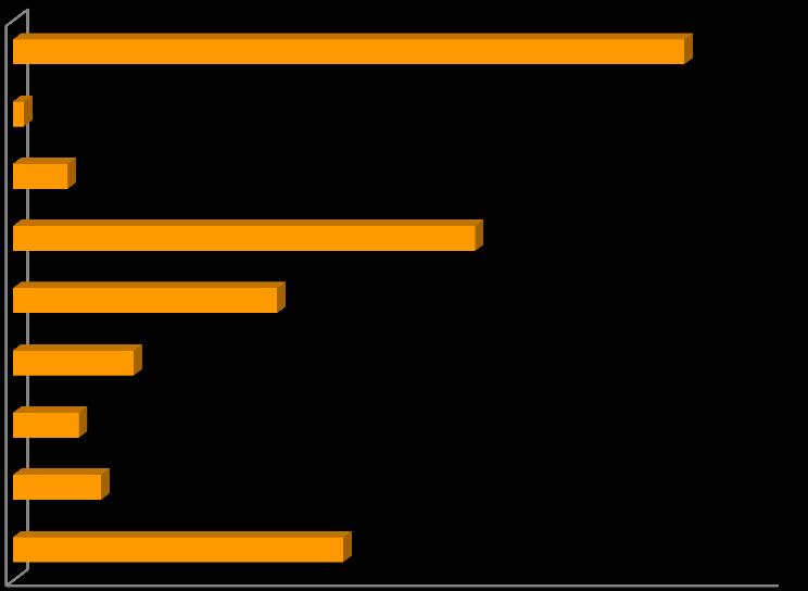 Escolaridade N % Pré-escolar 2 1,1 Nenhum - não saber ler/escrever 1 0,6 Nenhum sabe ler/escrever -- -- Ensino básico 1º ciclo 13 7,2 Ensino básico 2º ciclo 8 4,4 Ensino básico 3º ciclo 5 2,8 Ensino