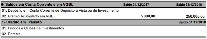 Código: Código 97 VGBL Vida Gerador de Benefício Livre Localização (País): 105 - Brasil Discriminação: PRÊMIOS ACUMULADOS EM VGBL