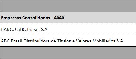 1. Instituições integrantes das Demonstrações Contábeis do Banco ABC Brasil S.A. O Banco ABC BRASIL S.