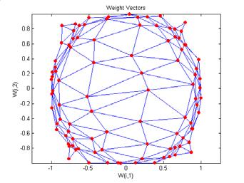 unidimensional n = 1 n =