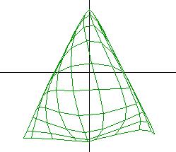 Distribuição triangular na entrada: Distribuição