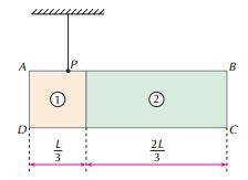 7.Uma placa retangular de comprimento L é constituída pela união de duas partes 1 e 2, como mostra a figura abaixo.