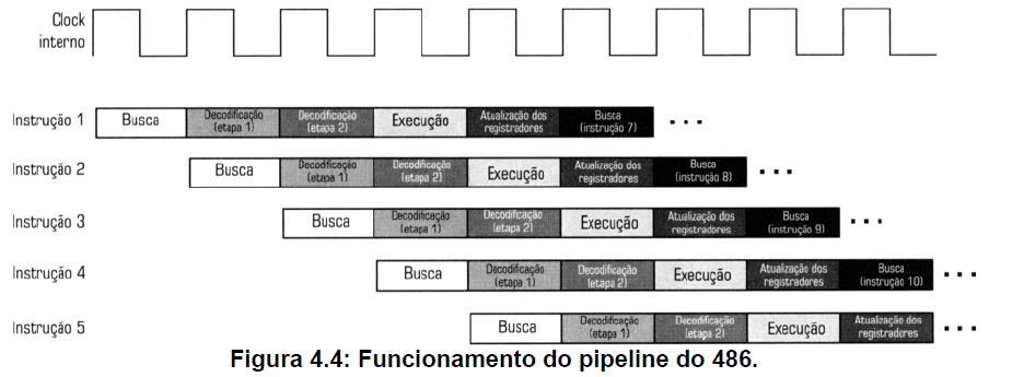 3.4 - A CPU