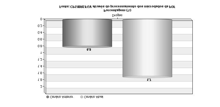 Tipos de Agressão e de Vítima... Prisões por pessoa aos anos de Quem foi a Pré-Escola.. professores alunos funcionários verbal física não participou 1.. 0.