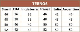 a. Qual seria o número do terno, na Inglaterra, de alguém que no Brasil usasse terno número 56? E qual seria o número do terno no Brasil de um inglês cujo terno fosse do número 32? Por quê?