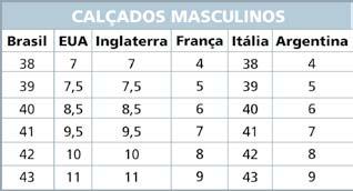 Por quê? Sim, porque há uma regularidade nas variações das numerações nos dois países.