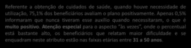 1 - Nos 12 últimos meses, com que frequência você conseguiu ter cuidados de saúde (consultas, exames ou tratamentos) por meio de seu plano de saúde quando necessitou?