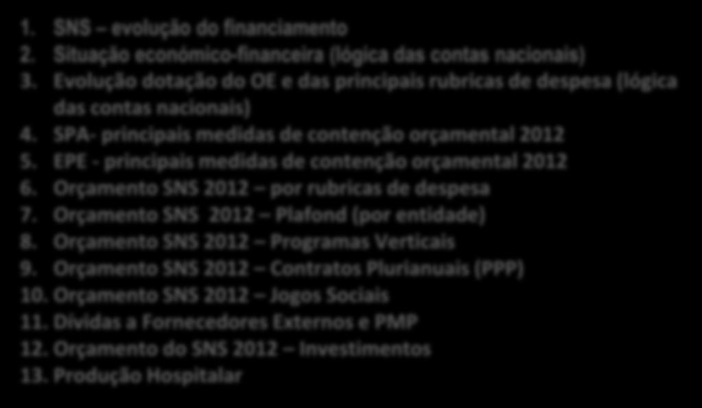 EPE - principais medidas de contenção orçamental 2012 6. Orçamento SNS 2012 por rubricas de despesa 7. Orçamento SNS 2012 Plafond (por entidade) 8.